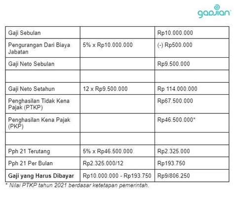 gaji 8 digit itu berapa|Cara Menentukan Gaji Karyawan Lengkap per Waktu .